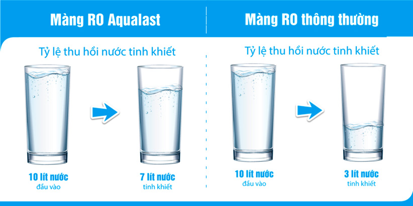 tiet kiem dien nuoc nho may loc karofi